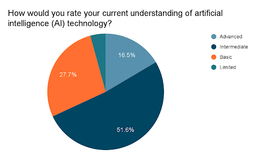 Why AI Matters for African Businesses